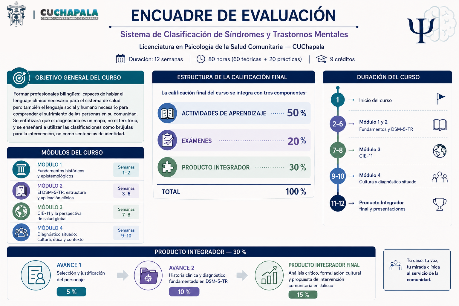 Entorno del curso Clasificación de Síndromes y Trastornos Mentales